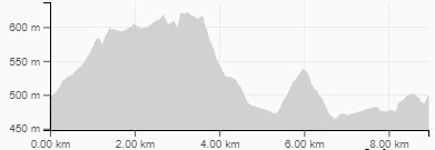 Profil de dénivelé Le 9 km