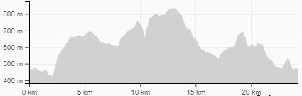 Profil de dénivelé Le 24 km